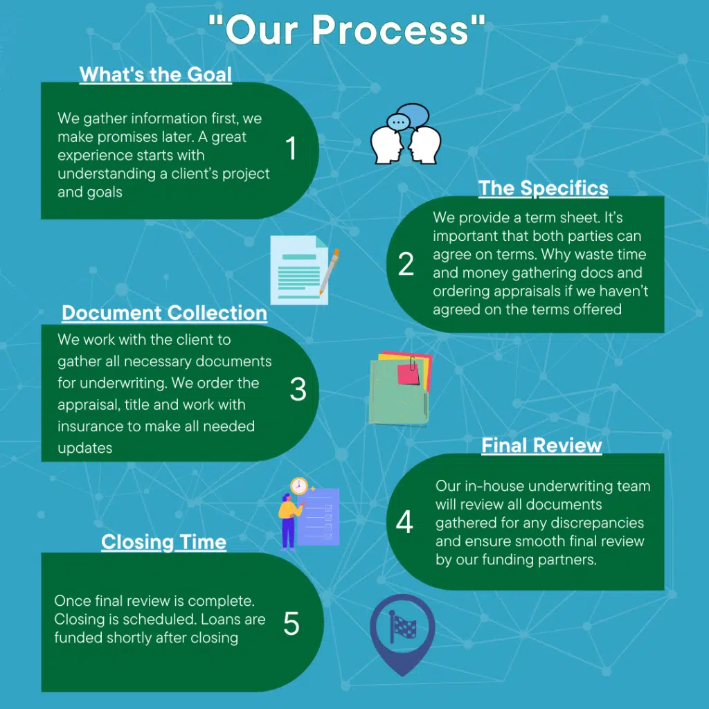 MINOs-Process